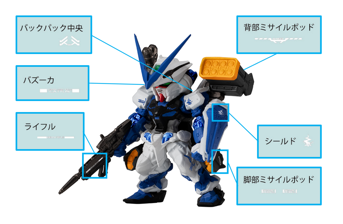 PRE ORDER – QMSV MINI GUNDAM SEED ASTRAY (BOX OF 8)